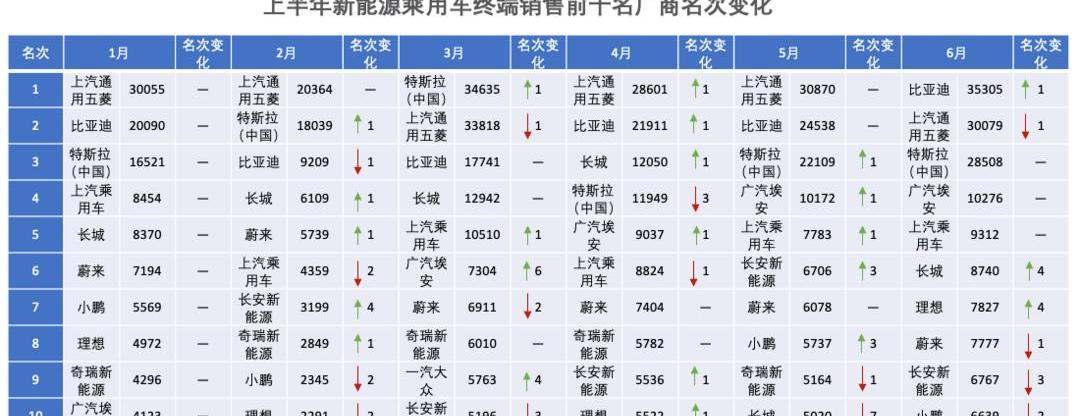 Ai 'an, BYD, Chery, Chery New Energy, Weilai