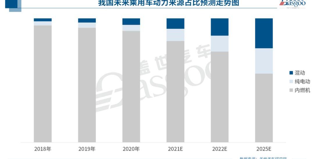 DS, Honda, BMW, changan 
