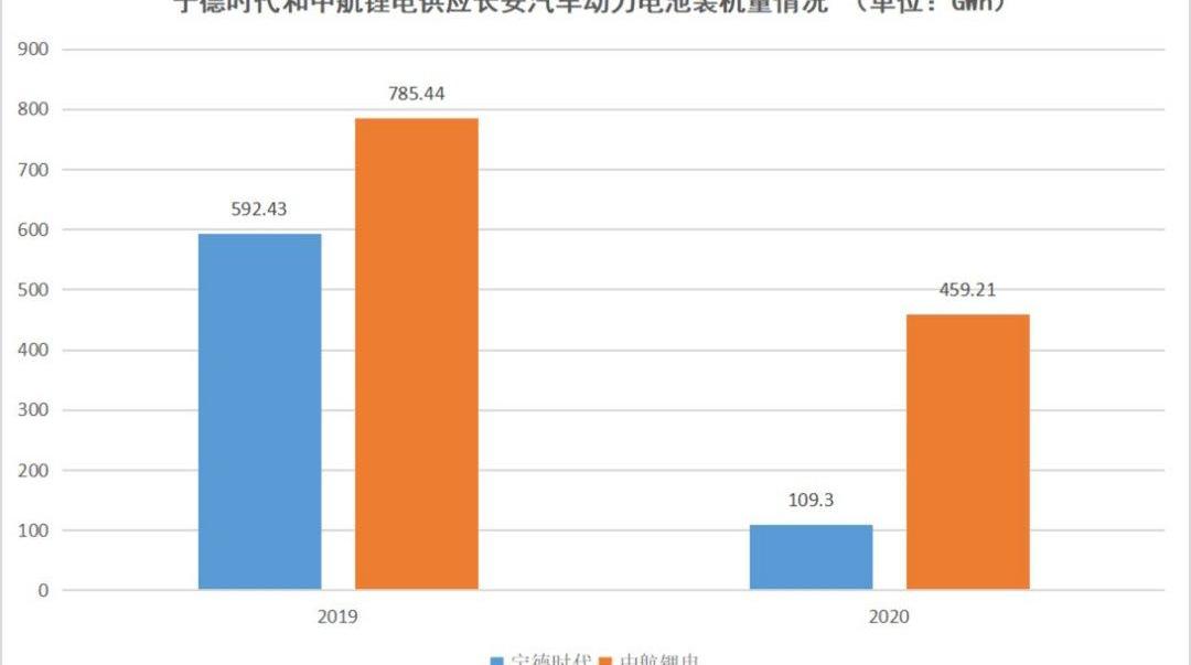 Ai 'an, Chang 'an, BYD, Han, Dongfeng