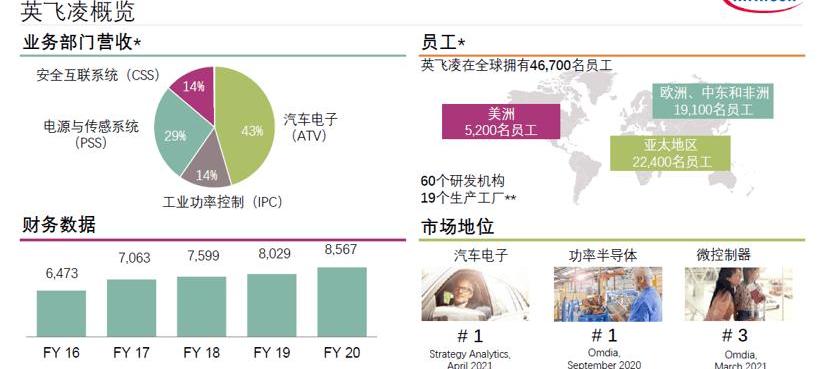 weilai, weilai ET7, remote