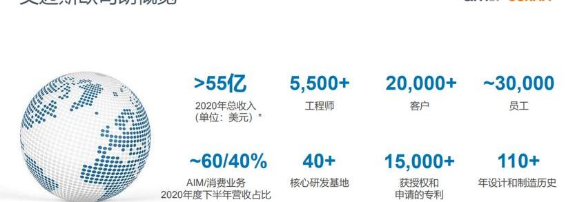 weilai, weilai ET7, remote
