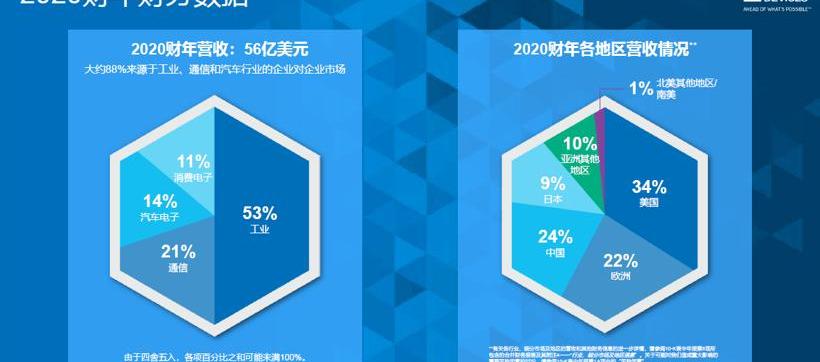weilai, weilai ET7, remote