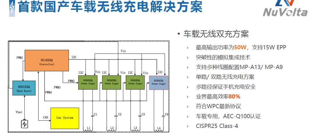 weilai, weilai ET7, remote
