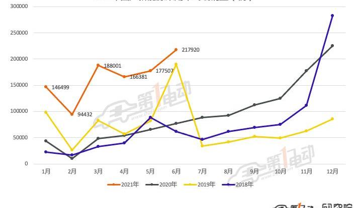 BYD, Tesla, Li ONE, model 3, model y