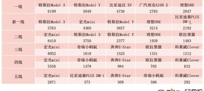 BYD, Tesla, Li ONE, model 3, model y