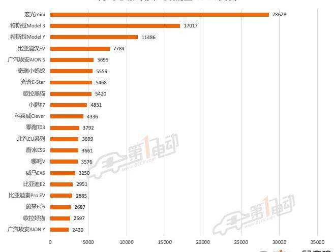 BYD, Tesla, Li ONE, model 3, model y