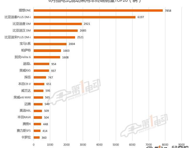BYD, Tesla, Li ONE, model 3, model y