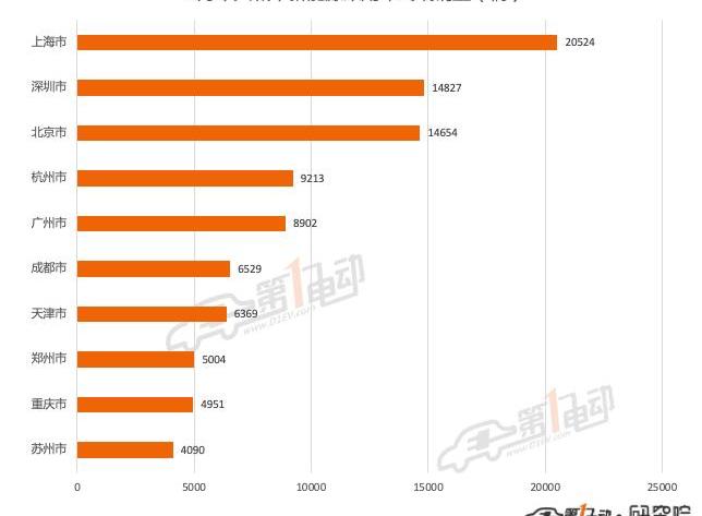 BYD, Tesla, Li ONE, model 3, model y