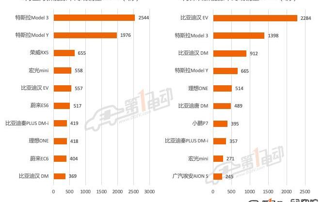 BYD, Tesla, Li ONE, model 3, model y