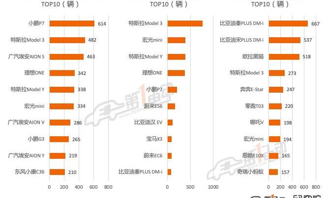 BYD, Tesla, Li ONE, model 3, model y