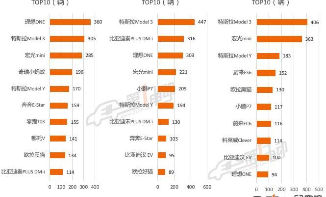 BYD, Tesla, Li ONE, model 3, model y