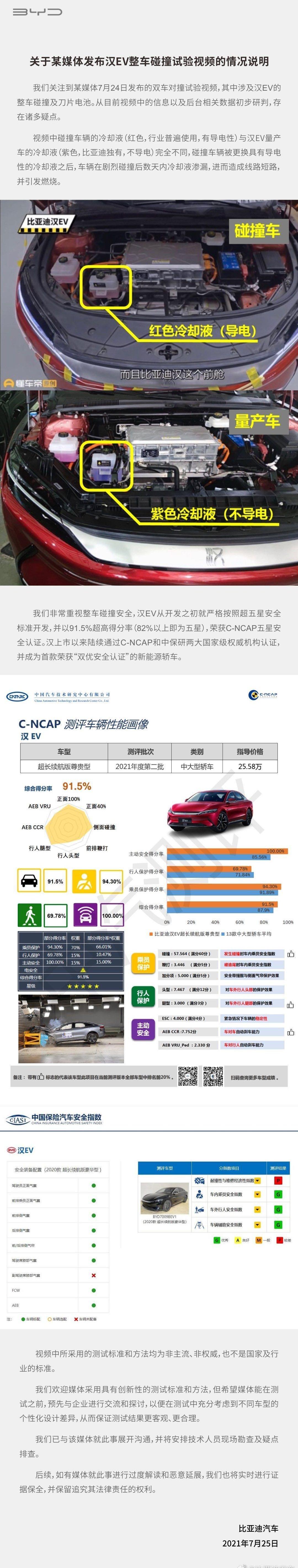 Tesla, Toyota, BYD, LI, Ai 'an