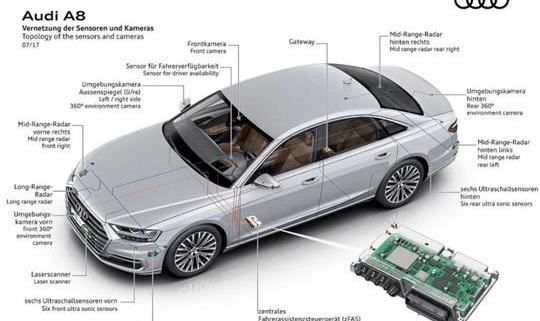 Tesla, Remote, Audi, Mercedes-Benz, Volkswagen