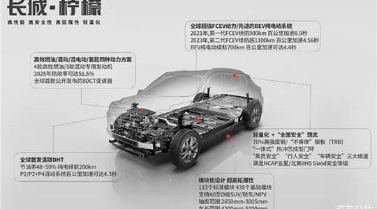 Great Wall, Tank, Haval, Euler, Tank 700