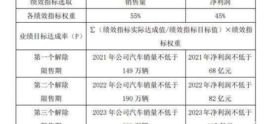 Great Wall, Tank, Haval, Euler, Tank 700