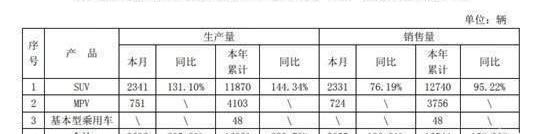 Haima, Tucki, FAW, Haima 6P, Haima 7x