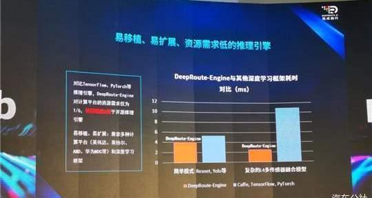 Audi, BYD, Beijing, sagitar, Tesla