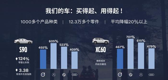 Volvo, Audi, Mercedes-Benz, BMW, concept