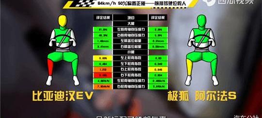 BYD, Han, Mondeo, Discovery, Ford