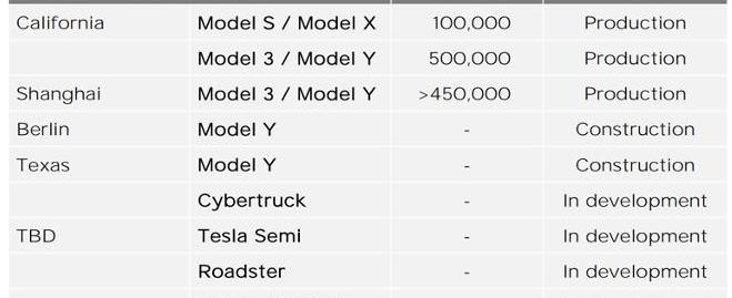 Tesla, model y, model s, model 3, model x
