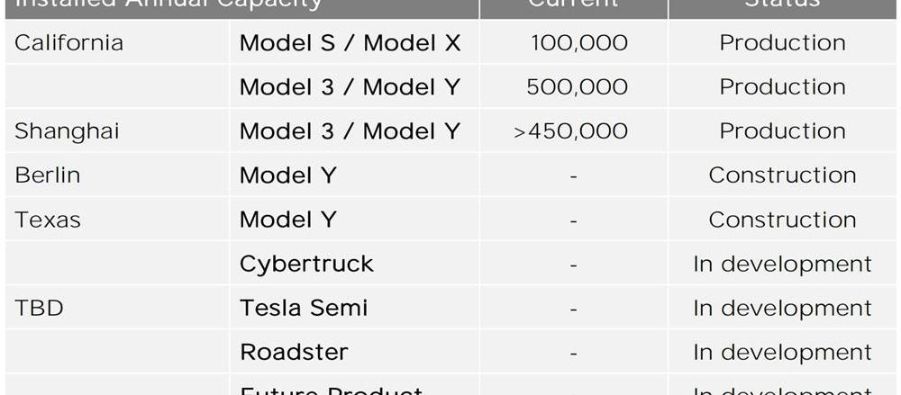 Tesla, concept, model s, model 3