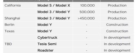 Tesla, model 3, model y