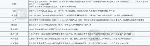 Tesla, BYD, Model 3, Chinese
