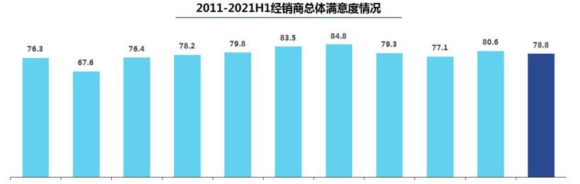 Audi, Honda, Mercedes-Benz, BMW, Changan