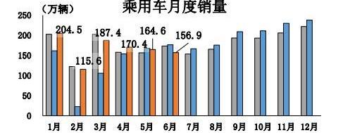 Audi, Honda, Mercedes-Benz, BMW, Changan