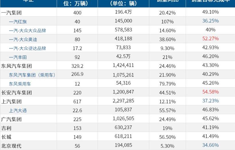 Audi, Honda, Mercedes-Benz, BMW, Changan
