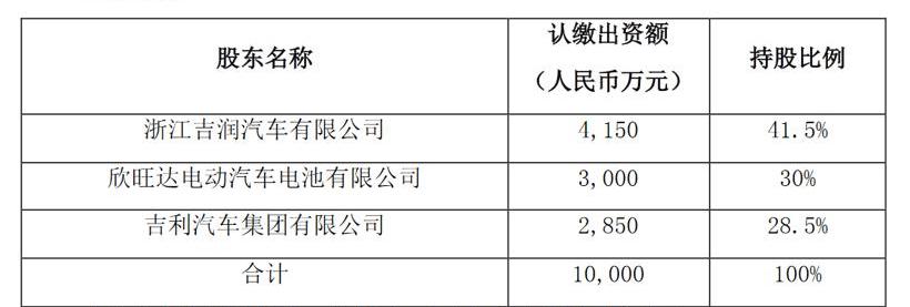 Geely Automobile, Fengshen E70, dongfeng fengshen, Dongfeng, Krypton