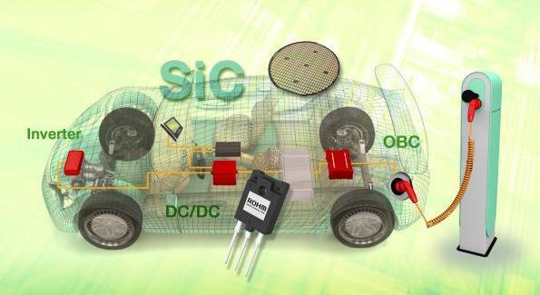 BYD, Volkswagen, Weilai, Honda and Toyota