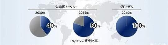 Honda, Toyota, Odyssey, Nissan, Century