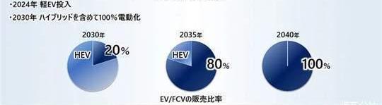 Honda, Toyota, Odyssey, Nissan, Century