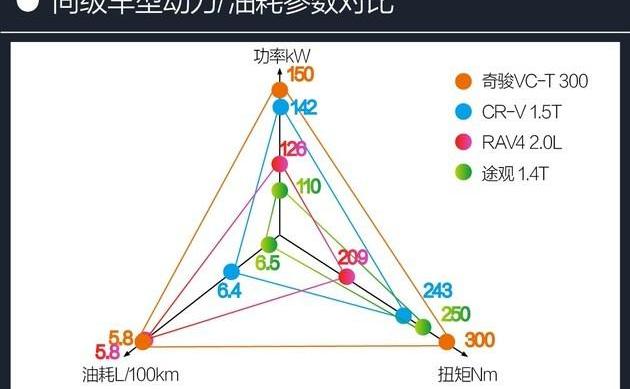 Nissan, Qijun, Teana, Honda and BMW