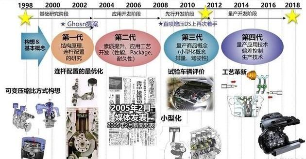 Nissan, Qijun, Teana, Honda and BMW