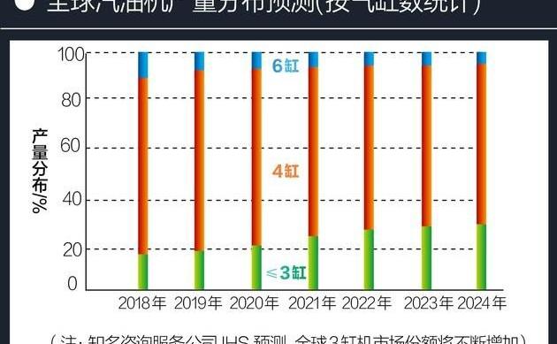 Nissan, Qijun, Teana, Honda and BMW