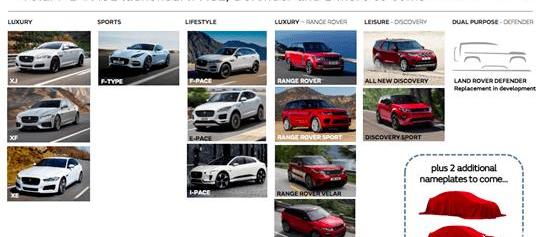 Land Rover, Jaguar, Range Rover, Defender, evoque