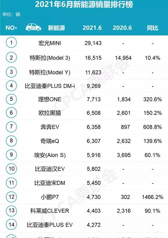 Chang 'an, Discovery, Chery, Great Wall, Zero Run Car