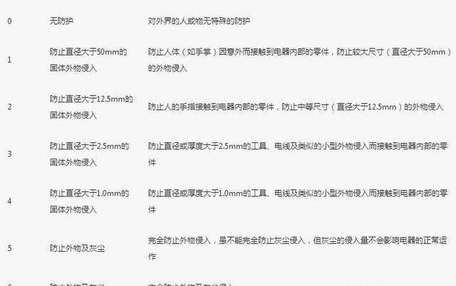 Han, Tucki, Weimar EX5,MINI, Jianghuai