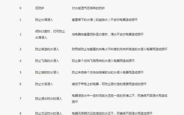 Han, Tucki, Weimar EX5,MINI, Jianghuai