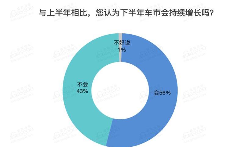 BYD, Great Wall, Chang 'an and Chery, discovered