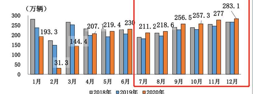 BYD, Great Wall, Chang 'an and Chery, discovered