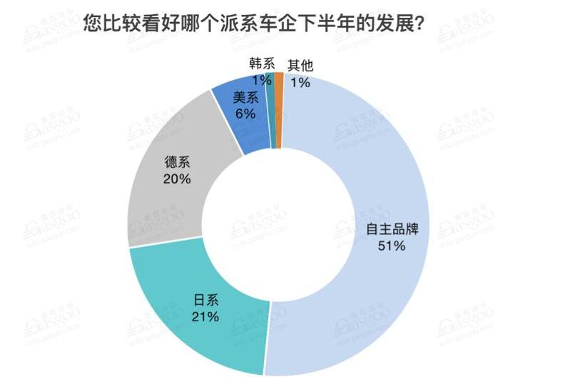 BYD, Great Wall, Chang 'an and Chery, discovered