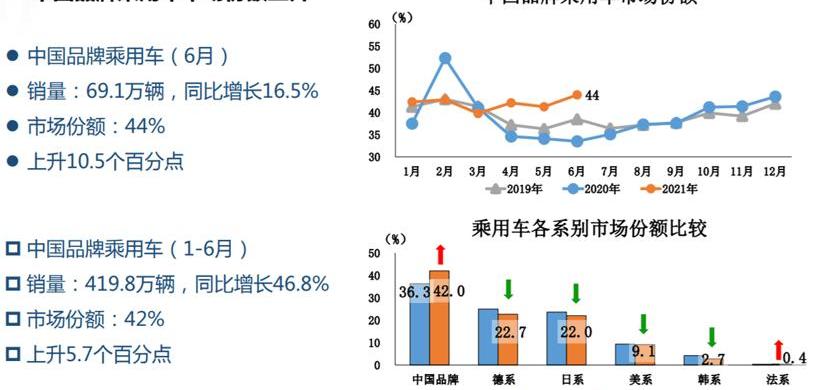 BYD, Great Wall, Chang 'an and Chery, discovered