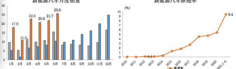 BYD, Great Wall, Chang 'an and Chery, discovered