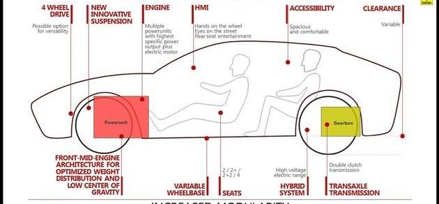 Ferrari, Purosangue,Roma, Lamborghini, Urus