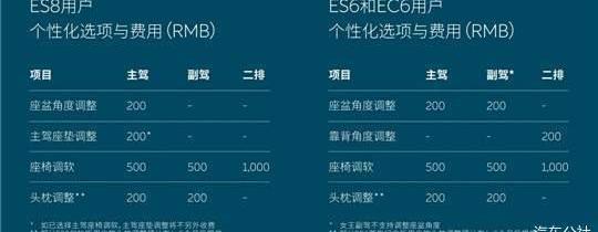 Weilai, Beijing, discovered Weilai ES8