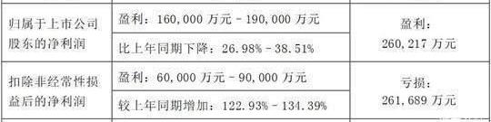 Changan, Ford, Changan Auchan, Changan Kaicheng, Yidong