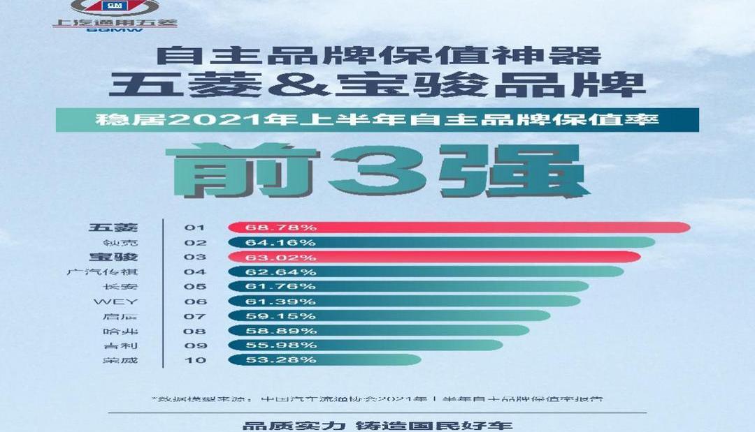 baojun, MINI, Hongguang MINIEV, Wuling journey, Wuling capgemini